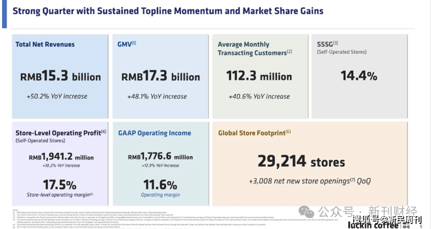 滞不前瑞幸咖啡“内卷模式”遭遇天花板AG