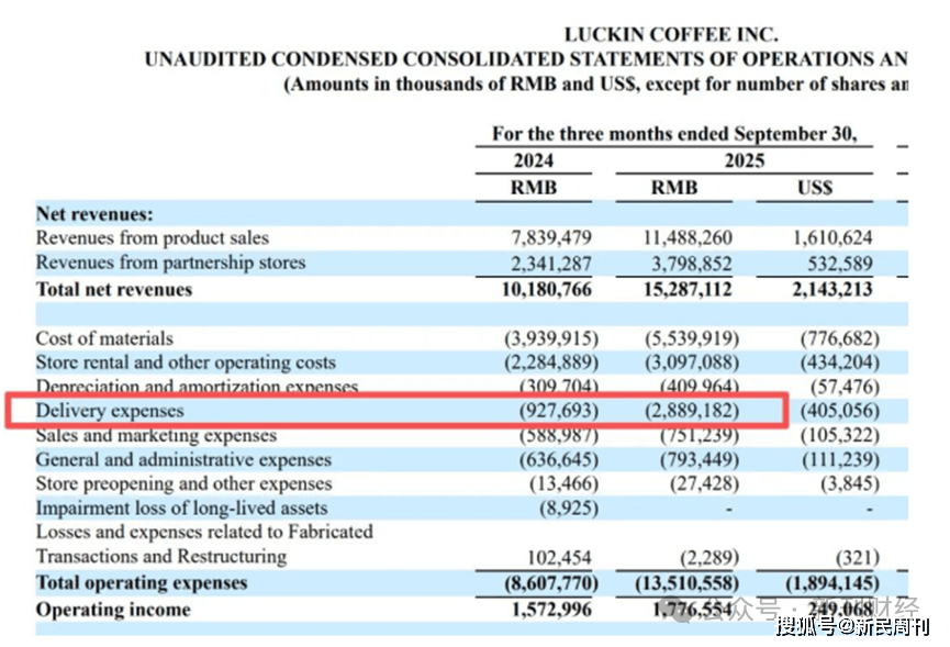 滞不前瑞幸咖啡“内卷模式”遭遇天花板AG真人旗舰厅营收一路高歌单季利润停(图5)